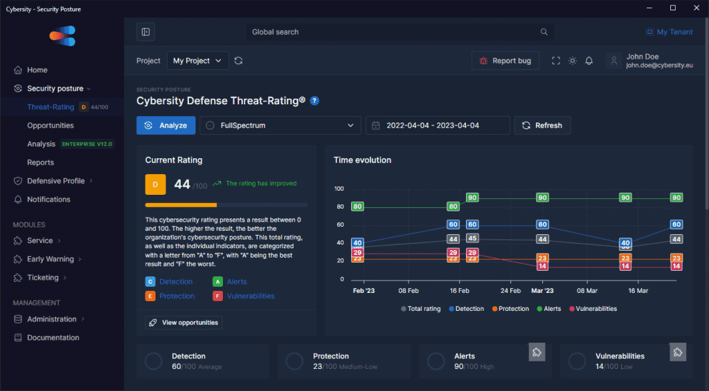 Cybersity Defense Threat-Rating