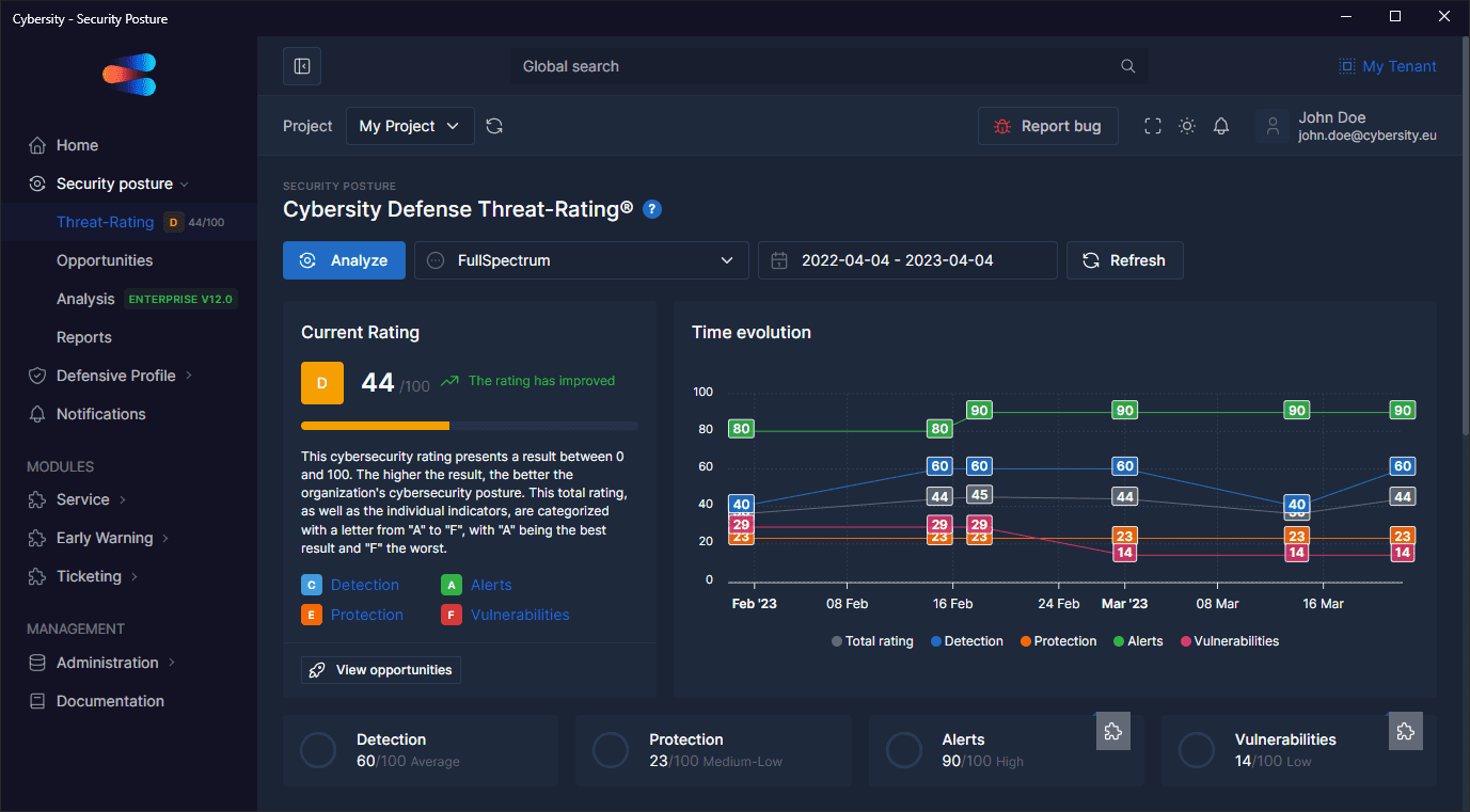 Cybersity Defense Threat-Rating