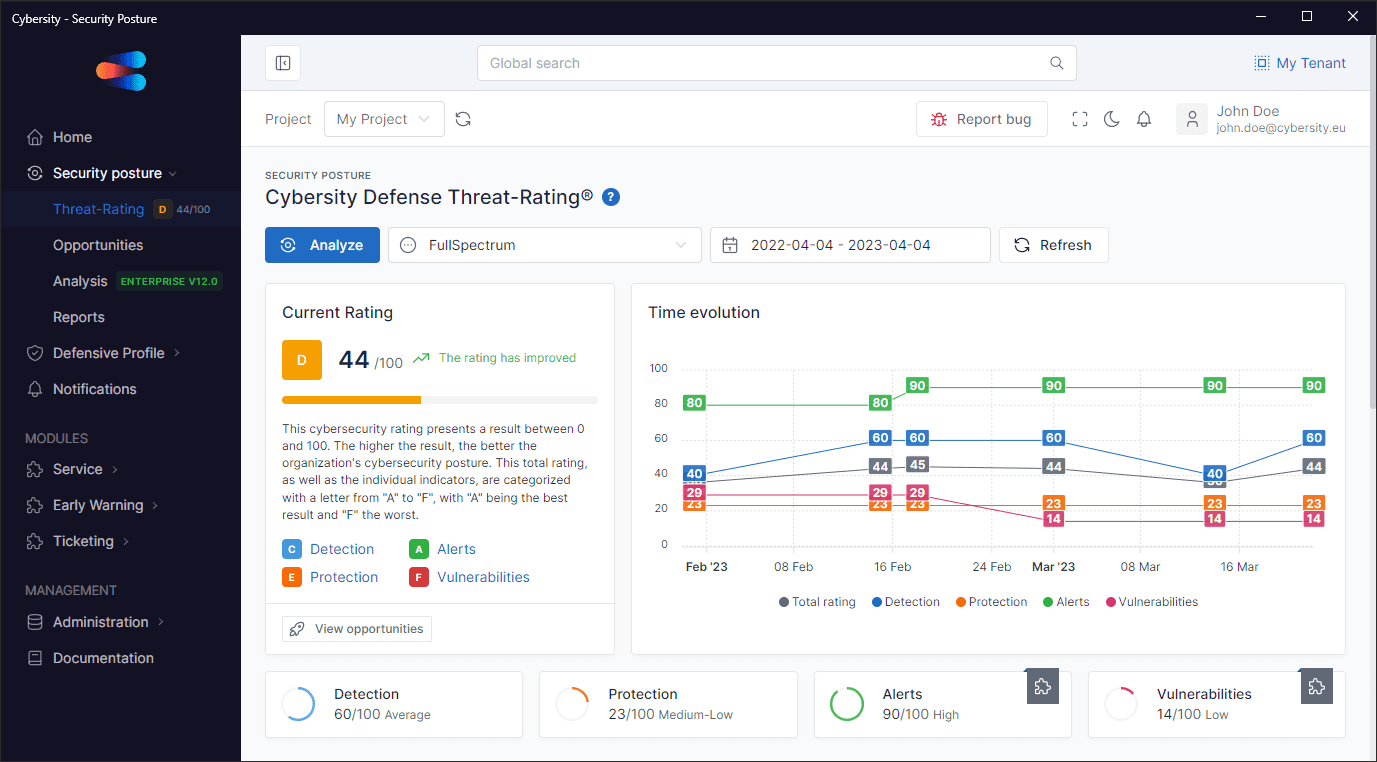 Cybersity Defense Threat-Rating